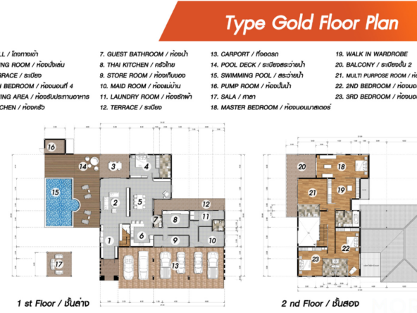 New Pool Villa for Sale in Tha Wang Tan – 5 Bedrooms